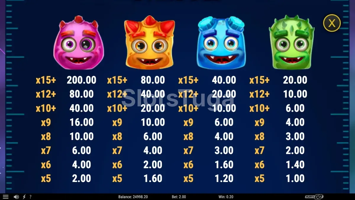 Tabela de pagamentos da Reactoonz 100 mostrando símbolos e valores