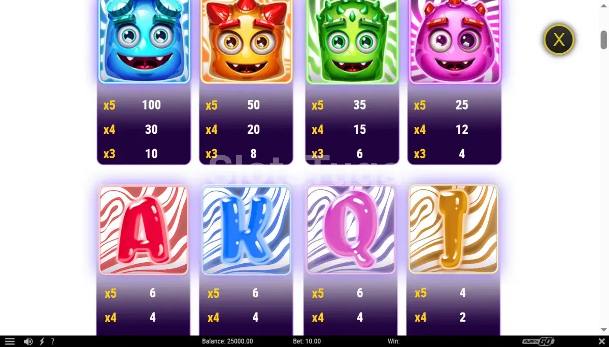 Tabela de pagamentos do Reactoonz Blitzways mostrando os símbolos e multiplicadores