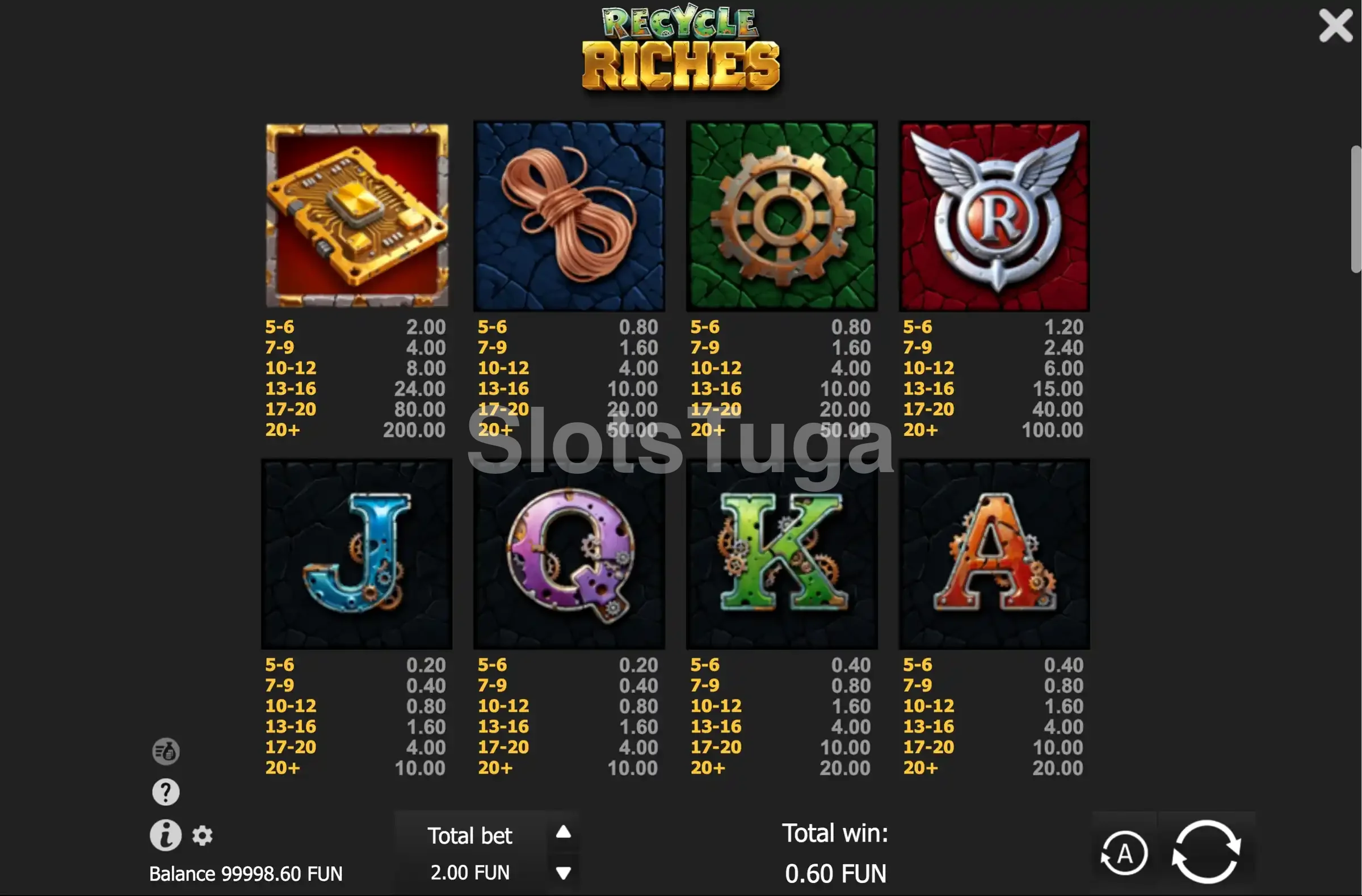 Tabela de pagamentos completa da Recycle Riches