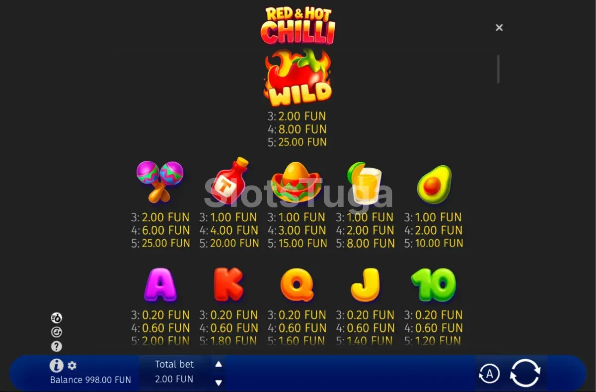 Tabela de pagamentos de Red & Hot Chilli com o valor de cada símbolo
