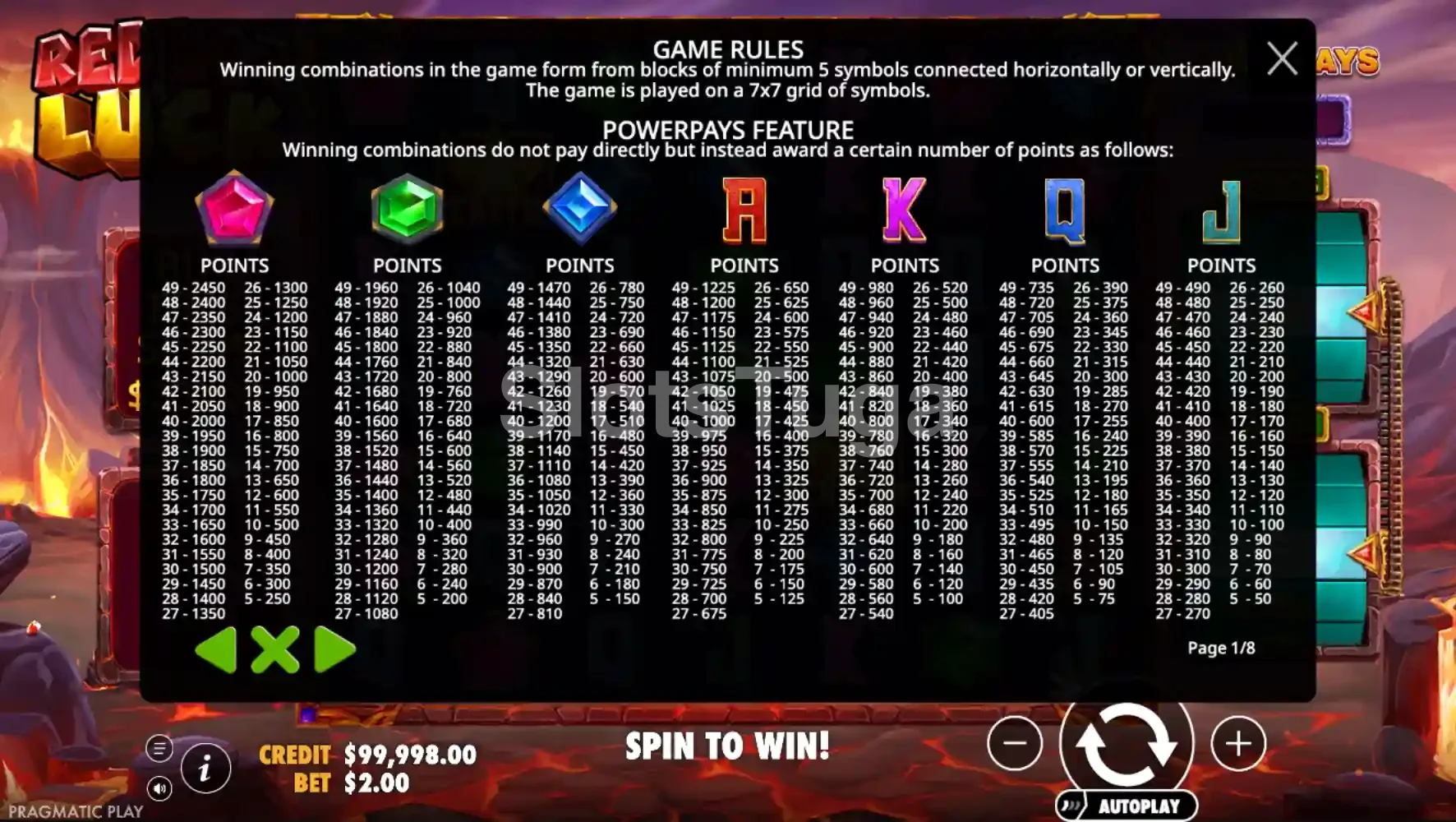Tabela de pagamentos da Red Hot Luck com valores em pontos