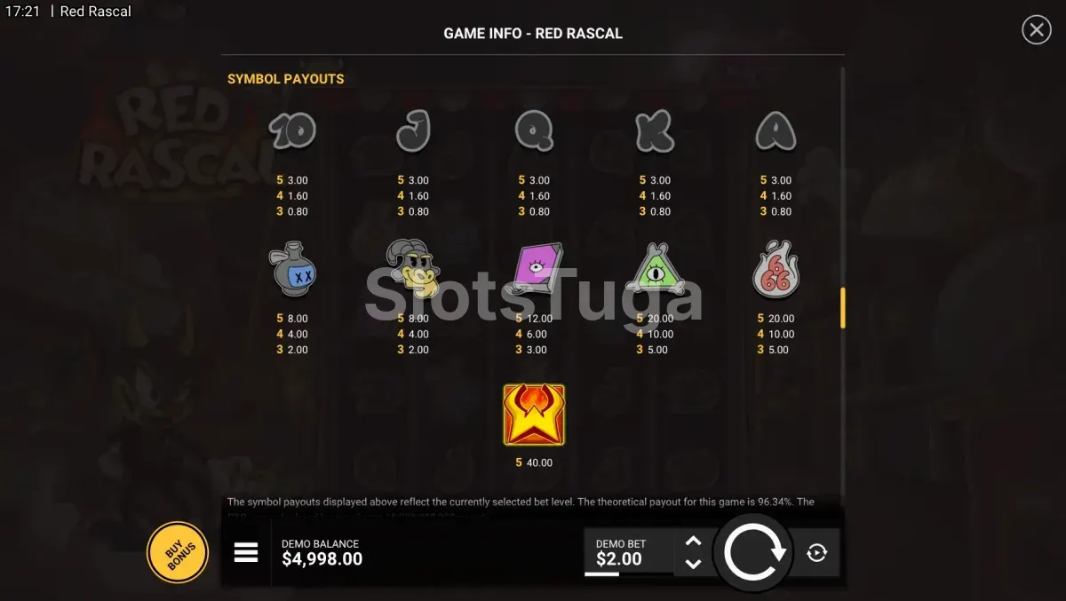 Tabela de pagamento do Red Rascal com símbolos e valores