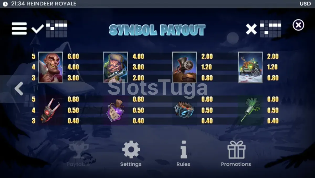 Tabela de pagamentos da Reindeer Royale com símbolos e valores