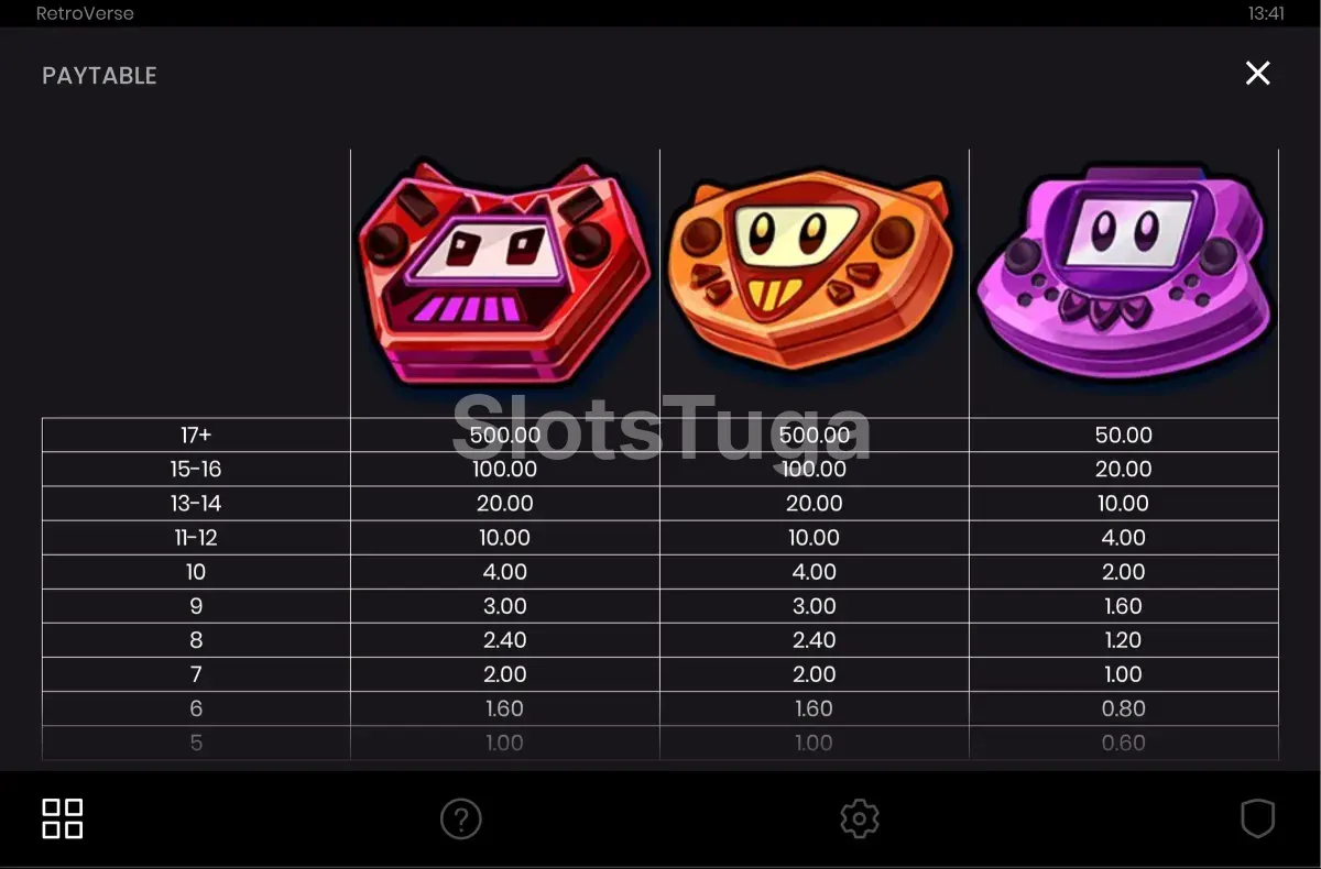 Tabela de pagamentos da slot Retroverse com símbolos pixelados