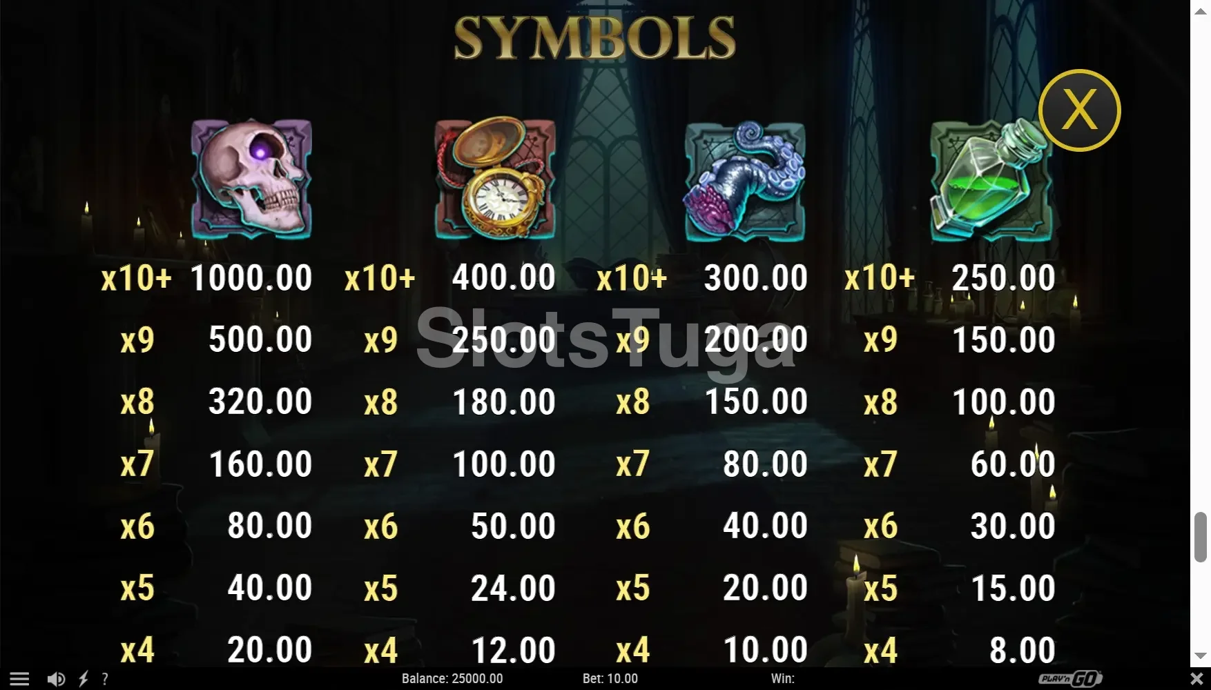 Tabela de pagamentos da slot Rich Wilde and the Tome of Insanity mostrando gemas e itens rituais
