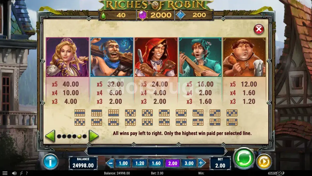 Tabela de pagamentos completa da Riches of Robin