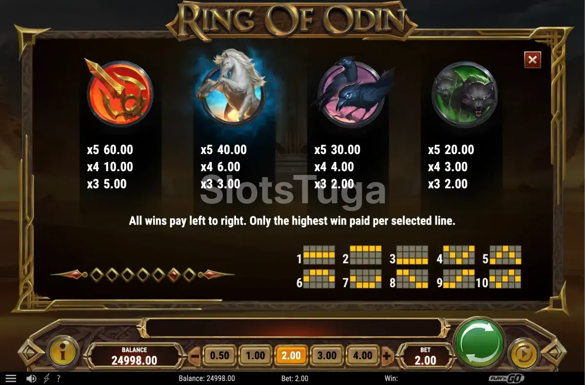 Tabela de pagamentos do Ring of Odin mostrando todos os símbolos e prêmios