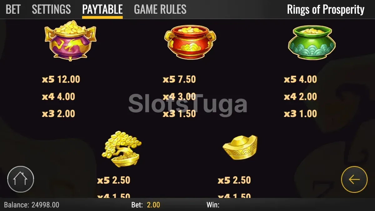Tabela de pagamentos da slot Rings of Prosperity mostrando símbolos e prêmios