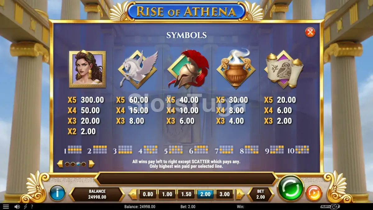 Tabela de pagamentos do Rise of Athena mostrando os símbolos e multiplicadores