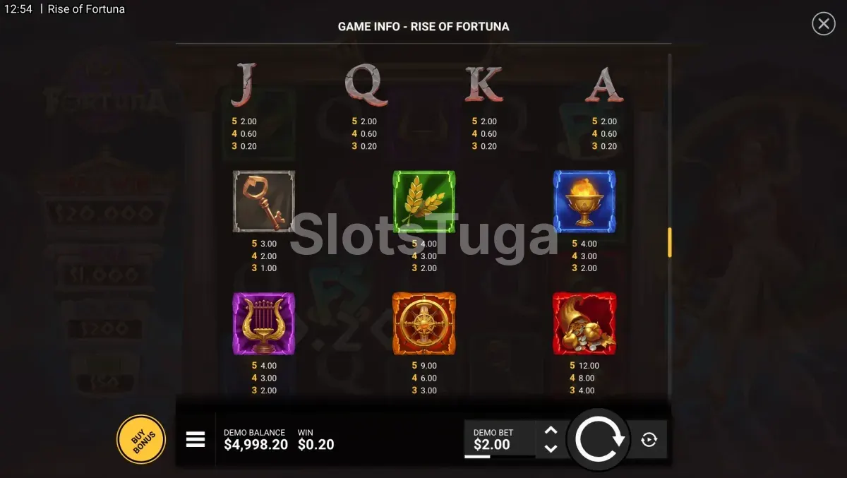 Tabela de pagamentos da slot Rise of Fortuna mostrando os símbolos e prêmios
