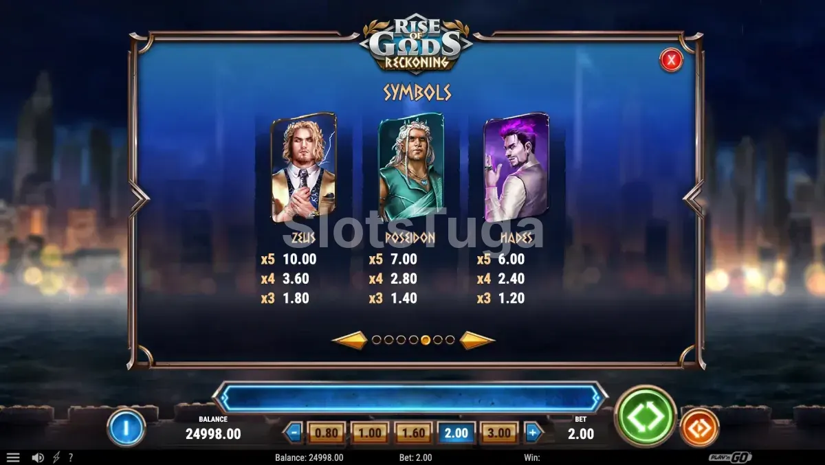 Tabela de pagamentos da slot Rise of Gods Reckoning mostrando os símbolos e valores