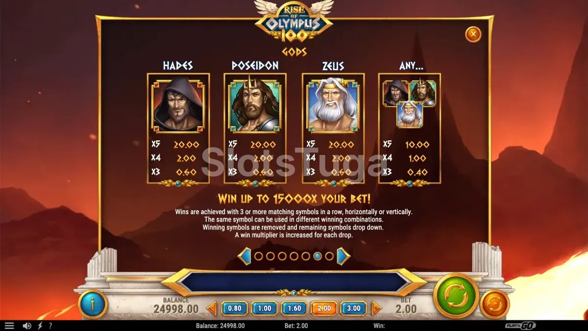 Tabela de pagamentos da Rise of Olympus 100 com símbolos dos deuses
