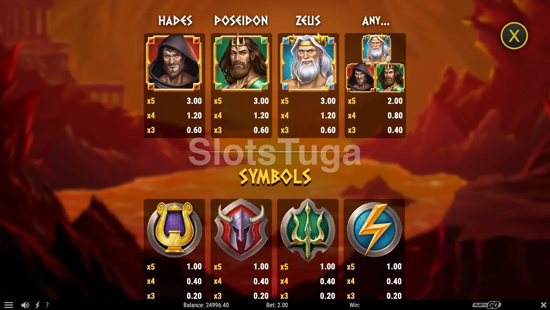 Tabela de pagamentos da Rise of Olympus Extreme mostrando símbolos e valores