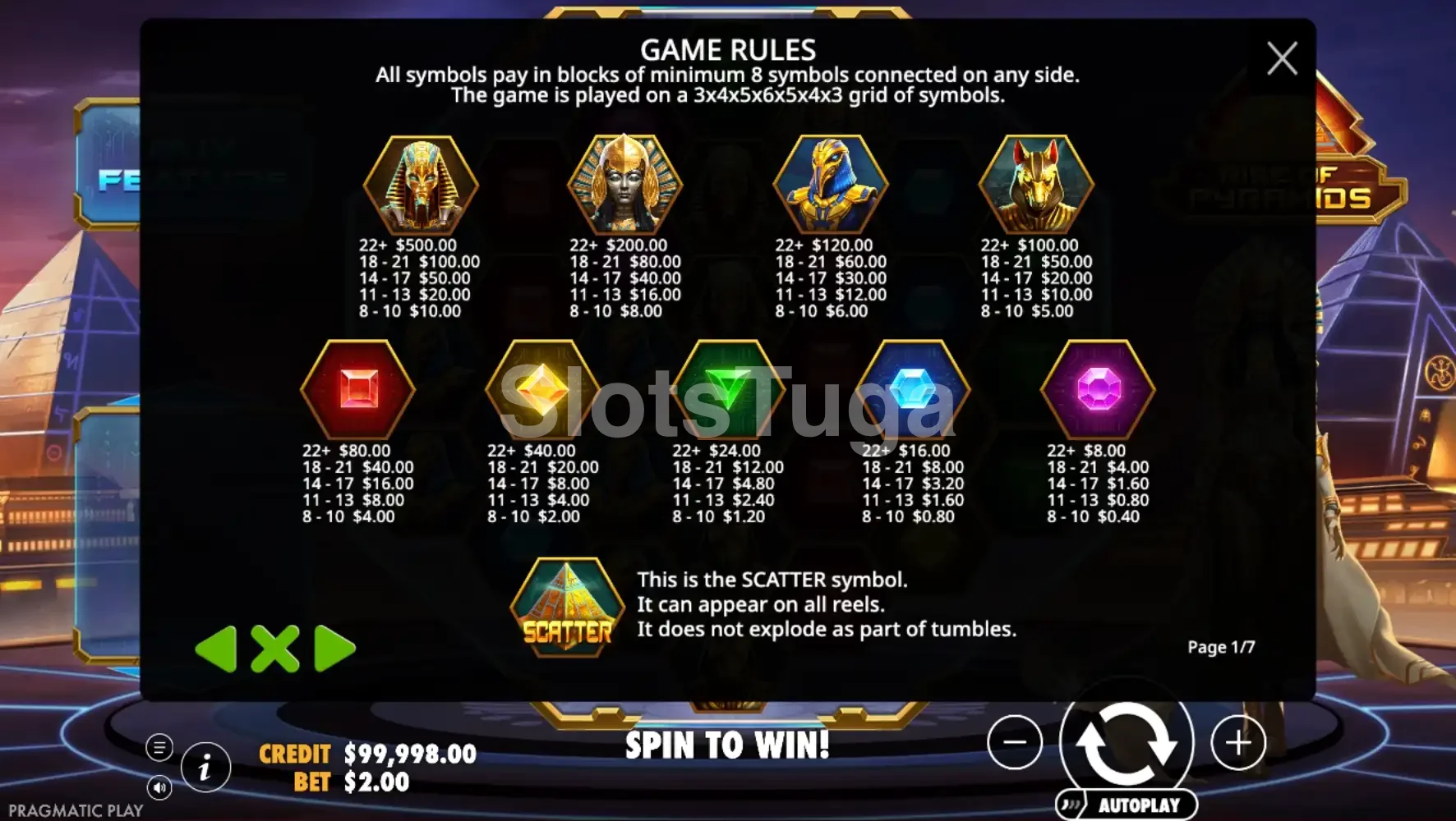 Tabela de pagamentos do Rise of Pyramids