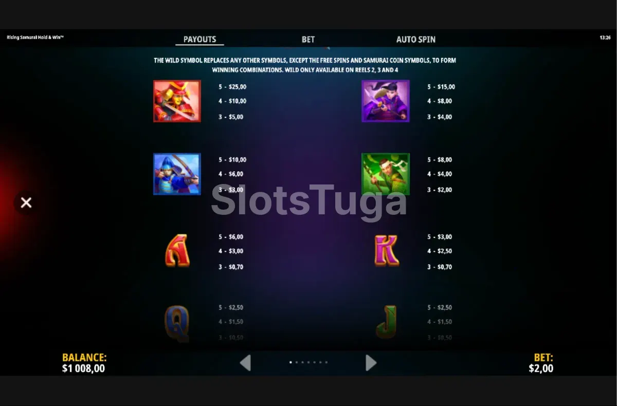 Tabela de pagamentos da slot Rising Samurai Hold & Win com todos os símbolos