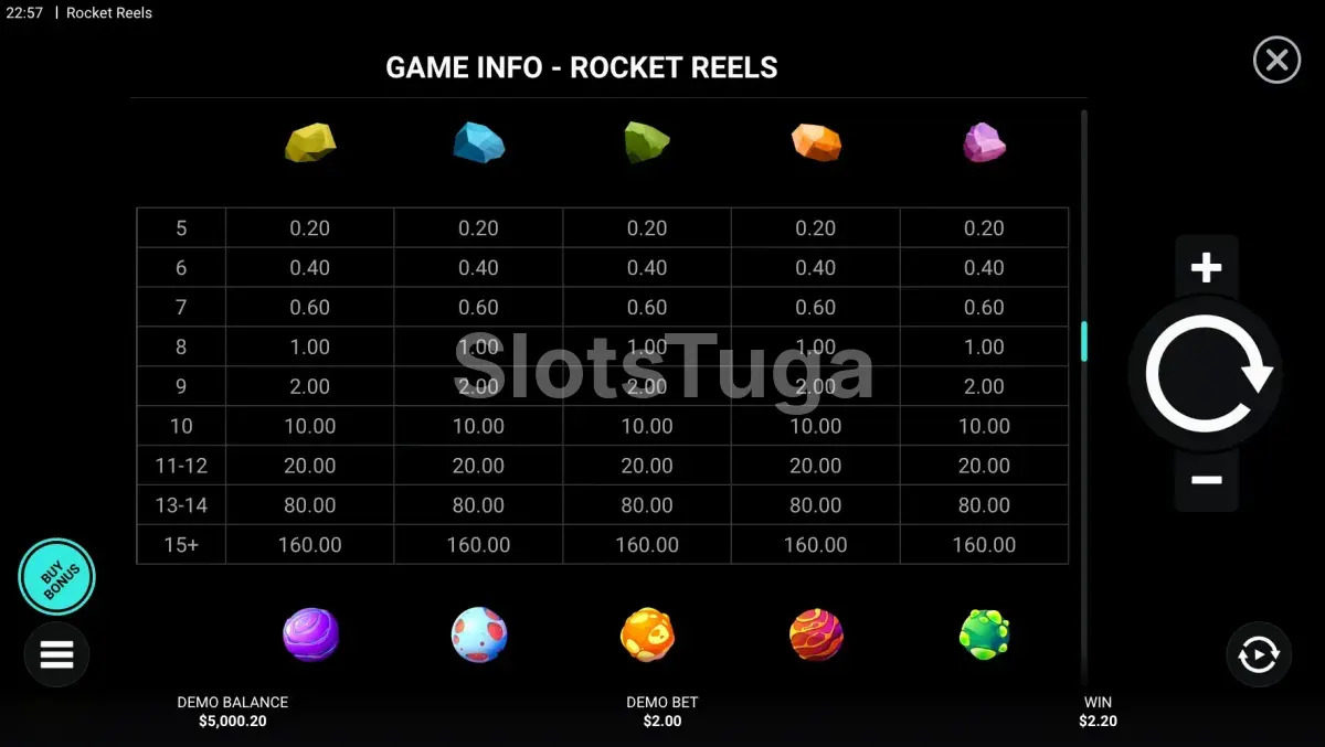 Tabela de pagamentos completa da Rocket Reels mostrando os valores dos símbolos