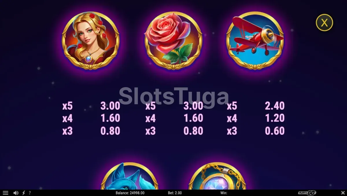 Tabela de pagamentos da Rosy Orbit Treasure Turn com todos os símbolos