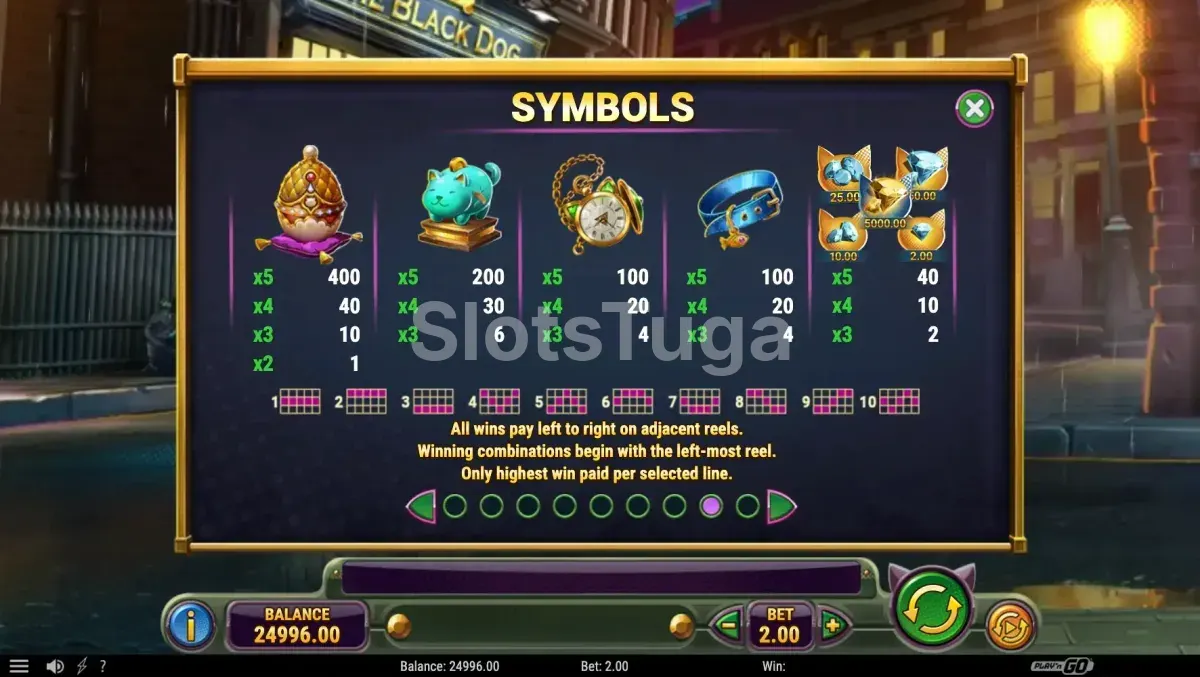Tabela de pagamentos da slot Ruff Heist mostrando símbolos e valores