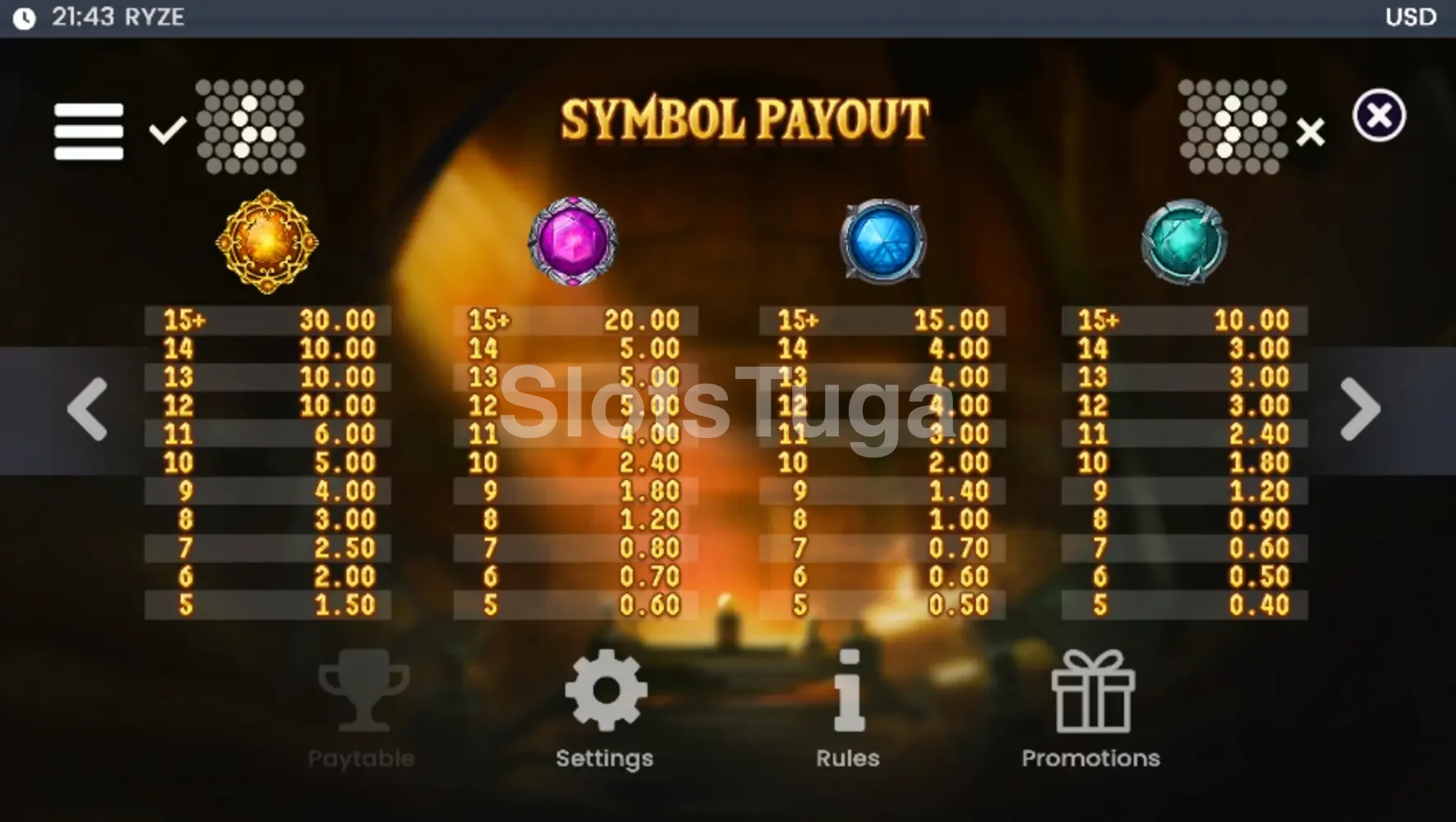 Tabela de pagamentos da slot Ryze com os símbolos e valores