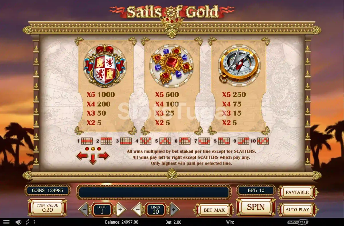 Tabela de pagamentos da slot Sails of Gold com todos os símbolos e valores