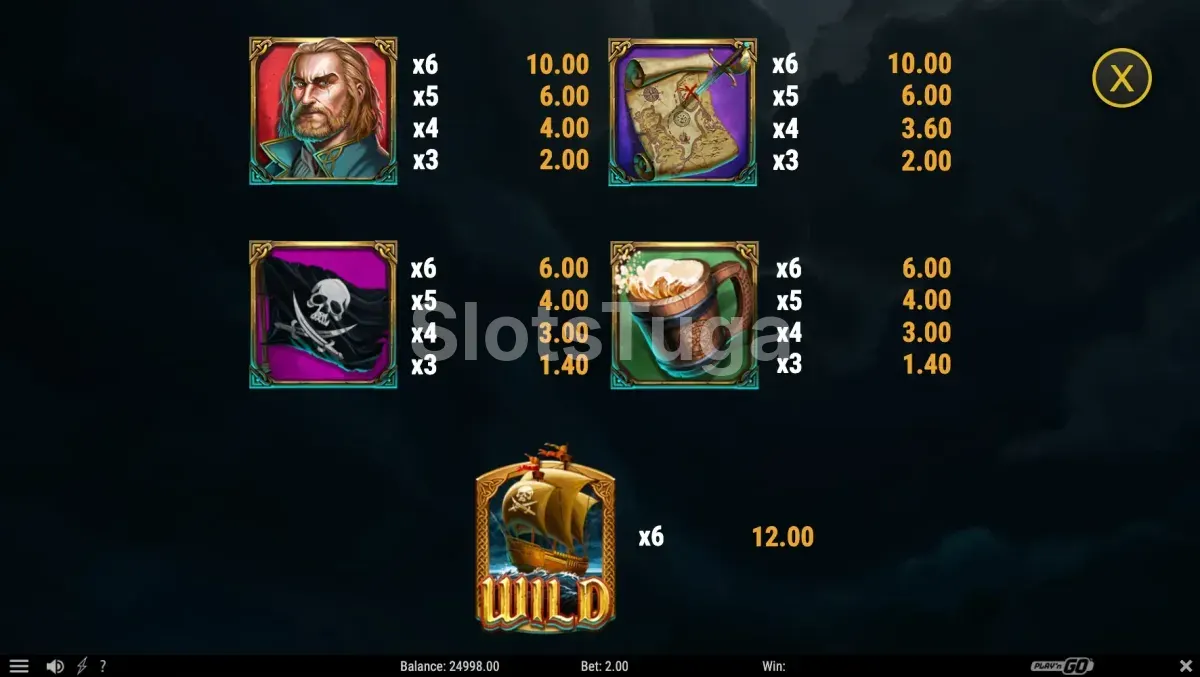 Tabela de pagamentos do Sails of Riches mostrando os símbolos e prêmios