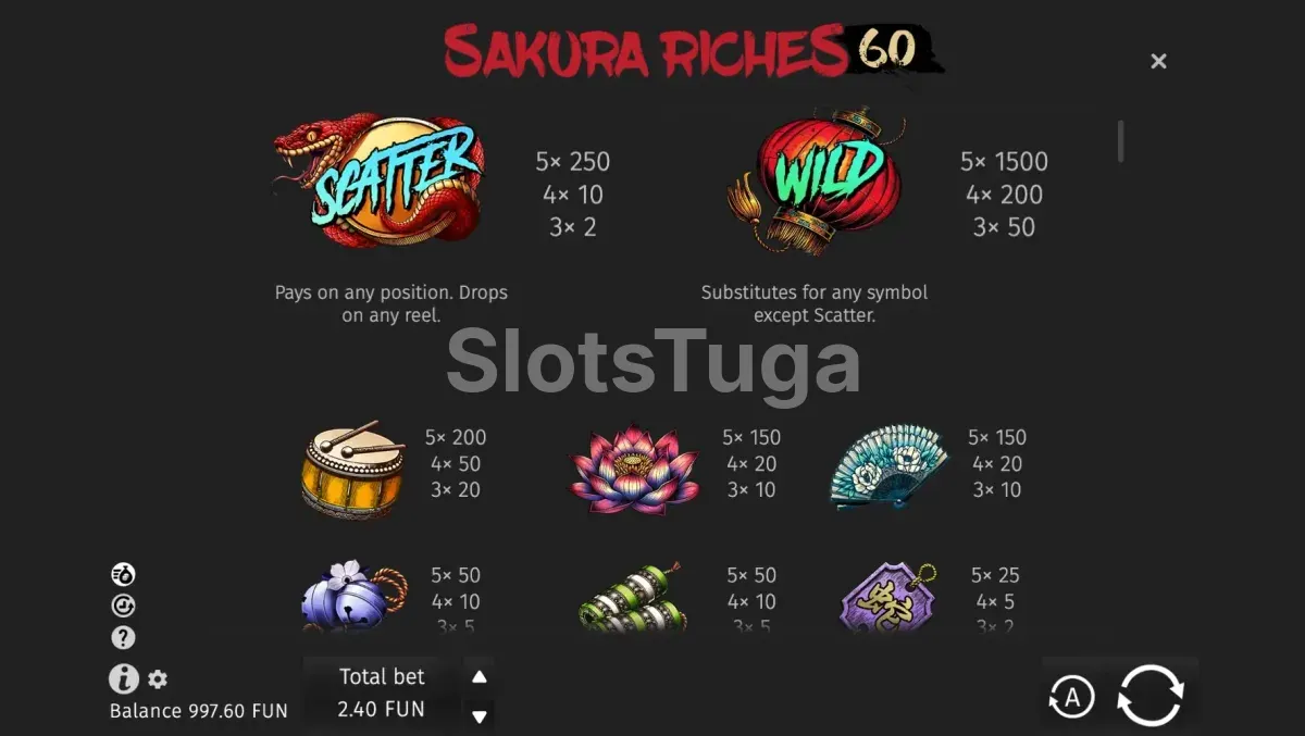 Tabela de pagamentos da Sakura Riches 60 com símbolos e prêmios