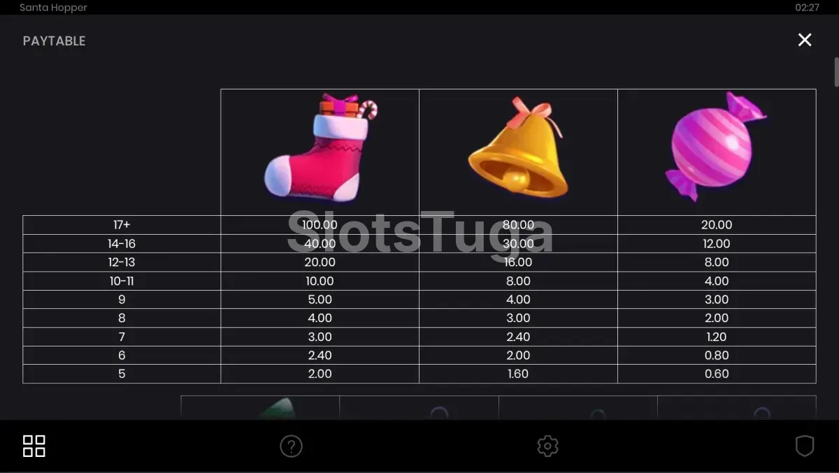 Tabela de pagamentos da Santa Hopper mostrando multiplicadores e símbolos