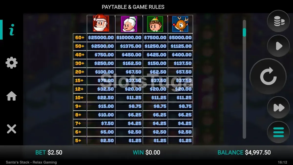 Tabela de pagamentos da Santa's Stack com símbolos premium