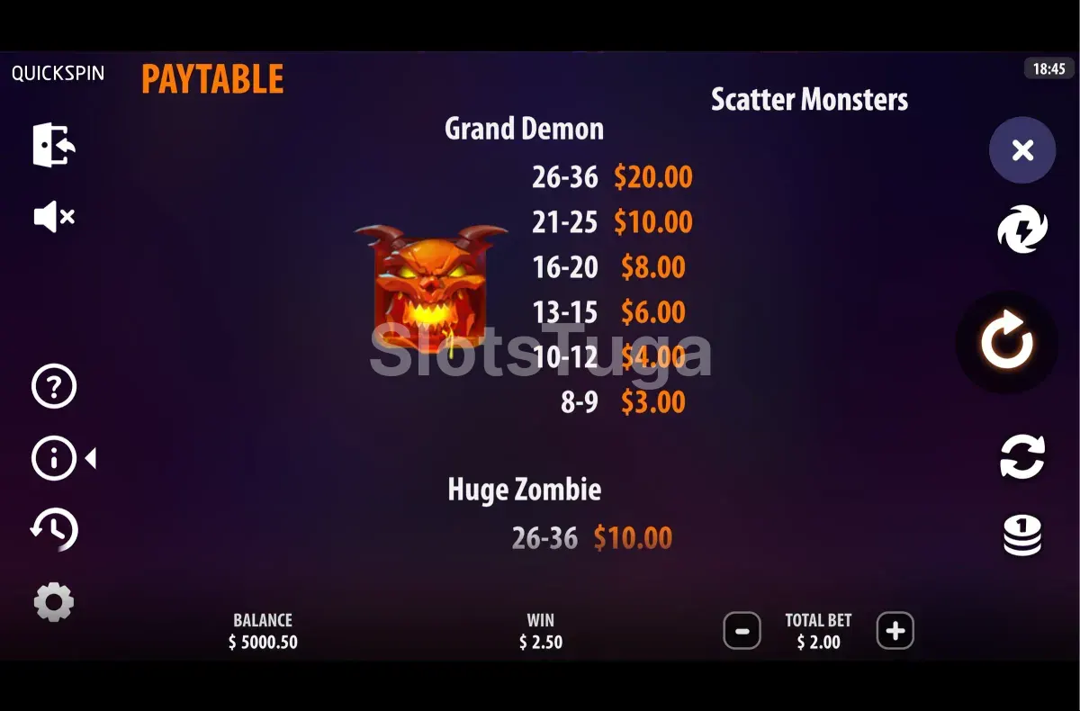 Tabela de pagamentos da slot Scatter Monsters da Quickspin