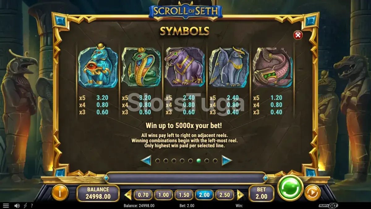 Tabela de pagamentos do Scroll of Seth com todos os símbolos