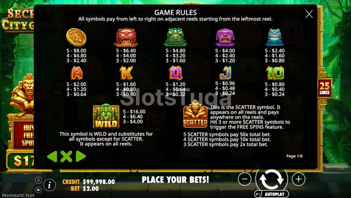 Tabela de pagamentos do Secret City Gold mostrando símbolos premium