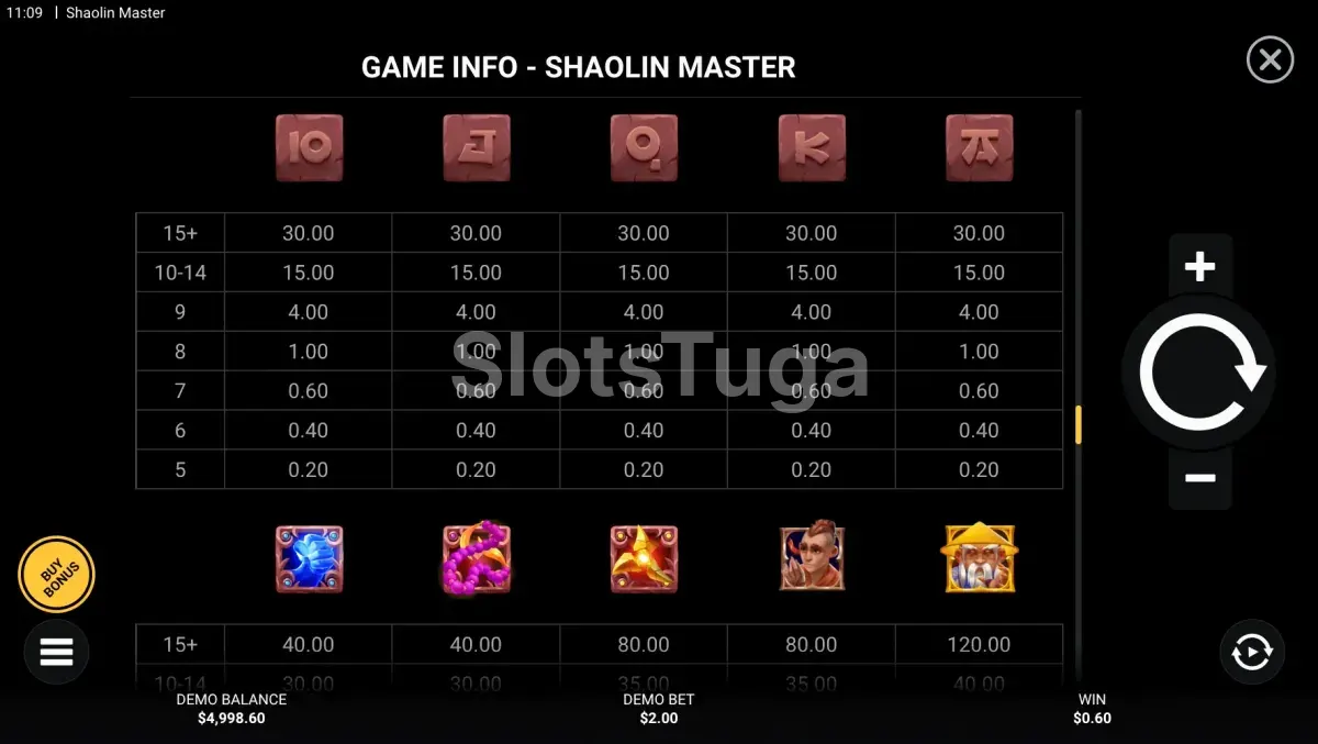 Tabela de pagamentos da Shaolin Master mostrando símbolos e valores