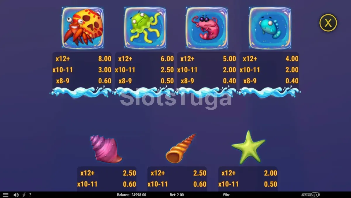Tabela de pagamentos do Shark Feast com símbolos marinhos e multiplicadores