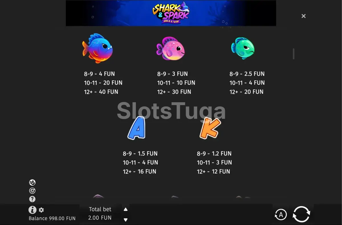 Tabela de pagamentos da Shark & Spark mostrando símbolos e valores