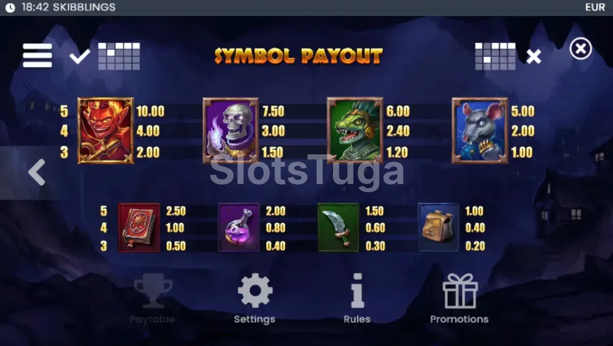 Tabela de pagamentos da Skibblings mostrando os símbolos e valores