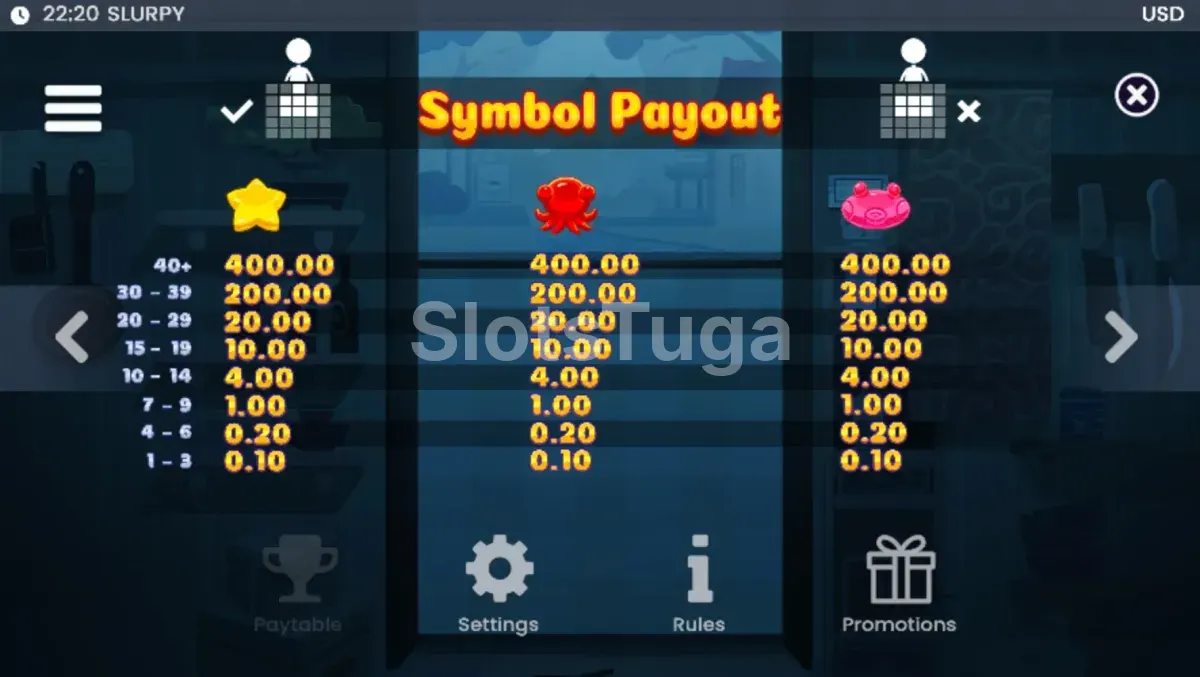 Tabela de pagamentos do Slurpy mostrando os grupos de coleta e multiplicadores