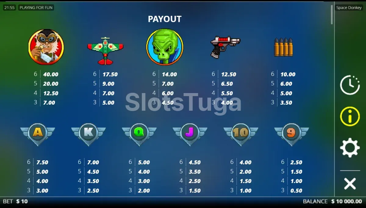 Tabela de pagamentos completa da slot Space Donkey