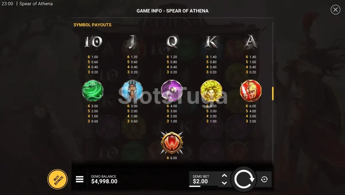 Tabela de pagamentos da slot Spear of Athena mostrando os símbolos premiados