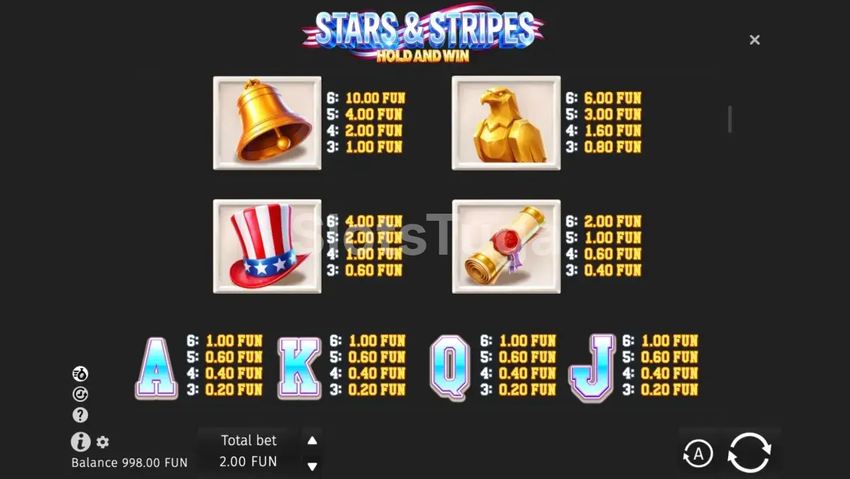 Tabela de pagamentos da Stars & Stripes Hold and Win mostrando os símbolos e prêmios