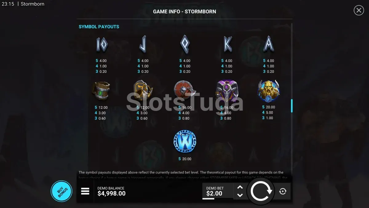 Tabela de pagamentos do Stormborn mostrando símbolos e prêmios