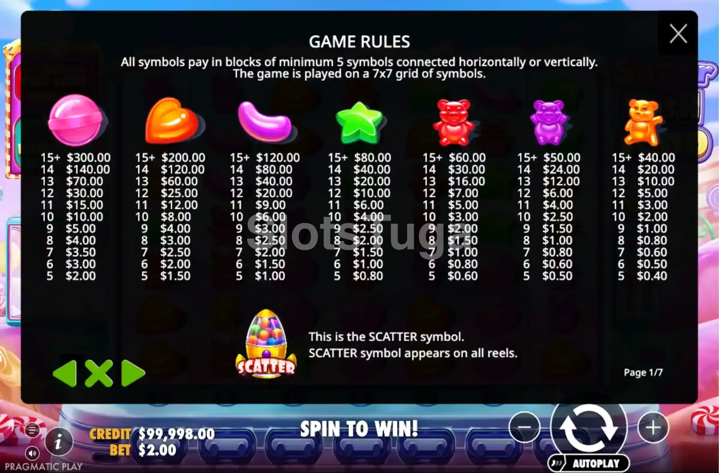 Tabela de pagamentos da Sugar Rush 1000 com valores dos símbolos