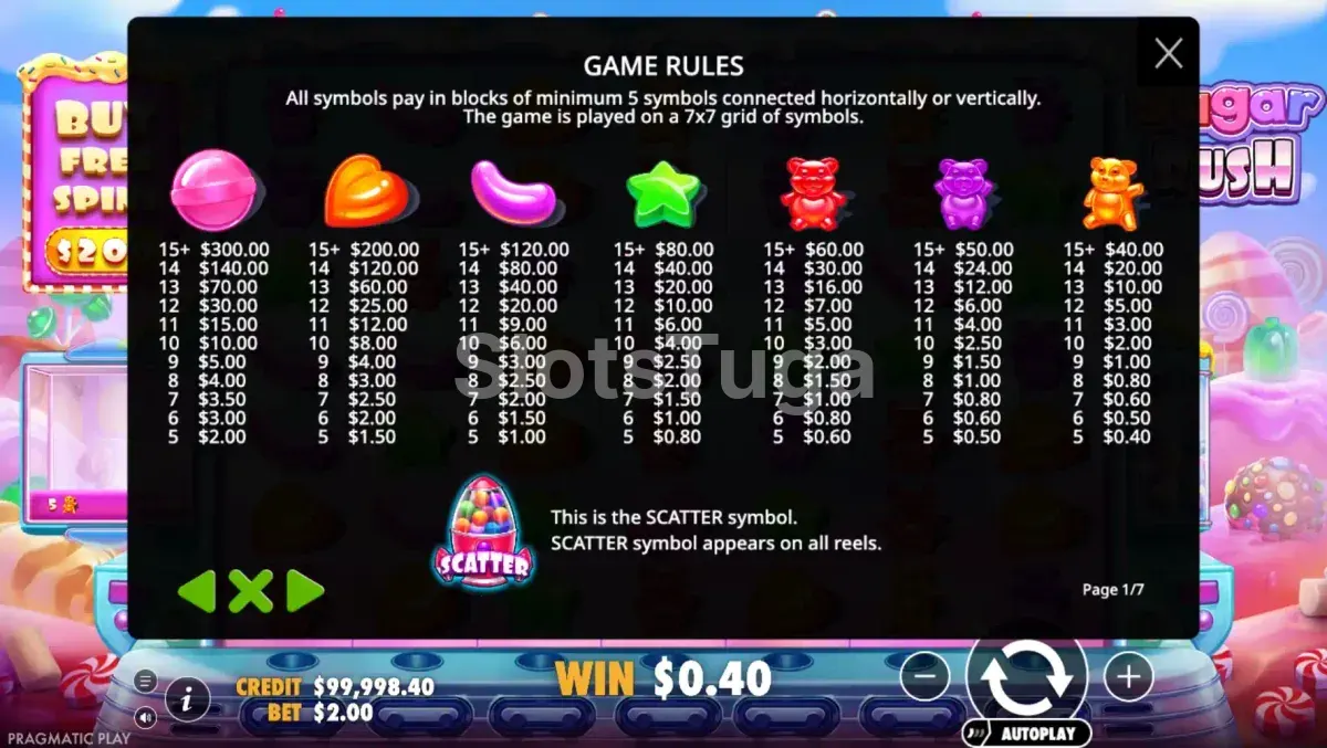 Tabela de pagamentos do Sugar Rush mostrando valores dos símbolos