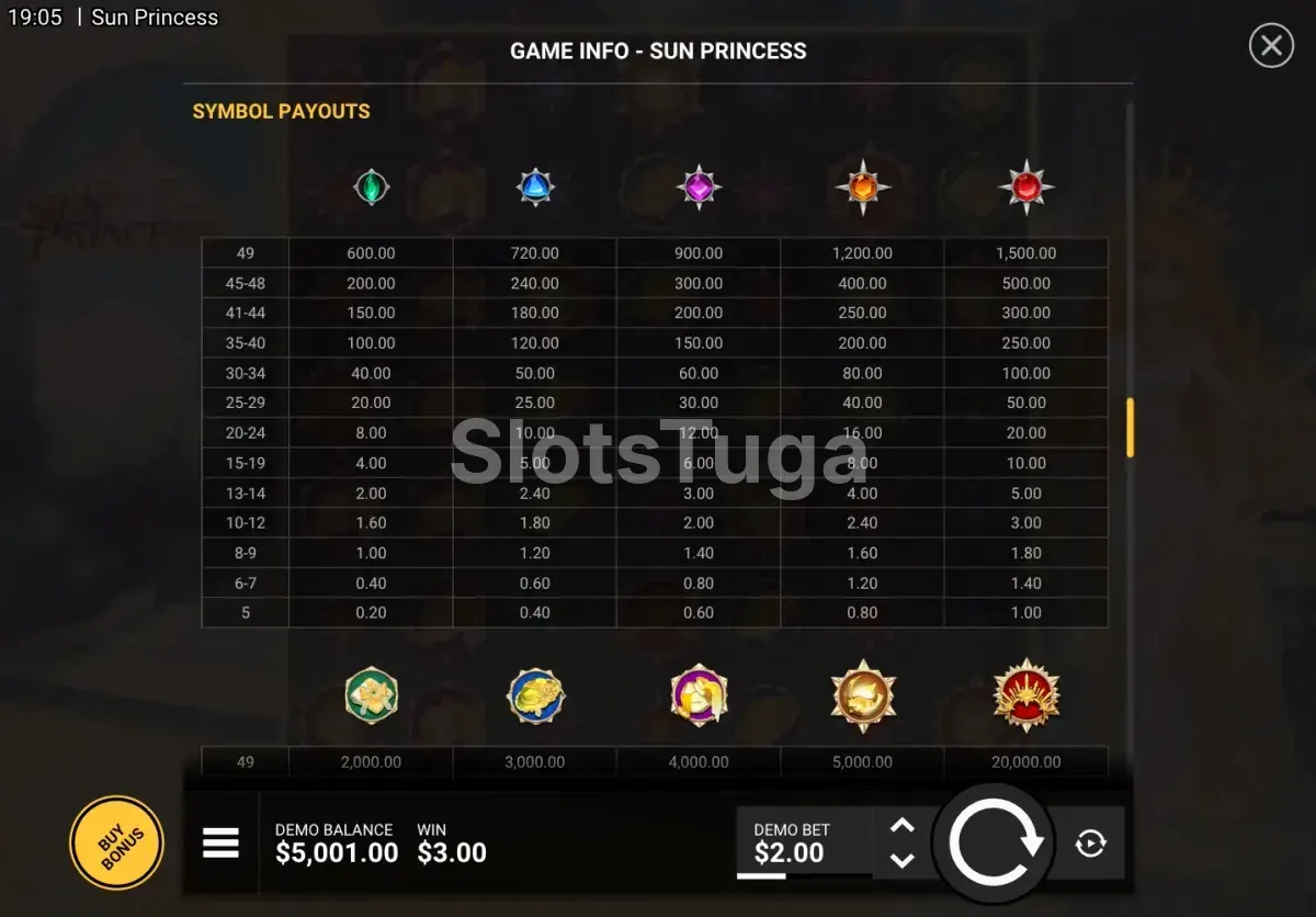 Tabela de pagamentos da Sun Princess mostrando os símbolos e multiplicadores