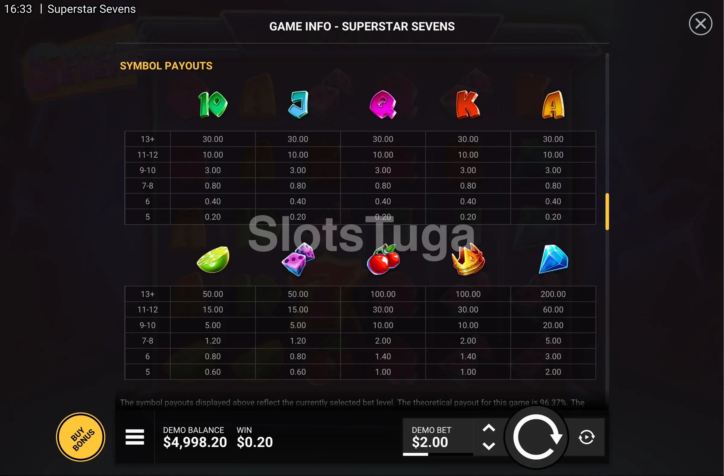 Tabela de pagamentos da Superstar Sevens com todos os símbolos