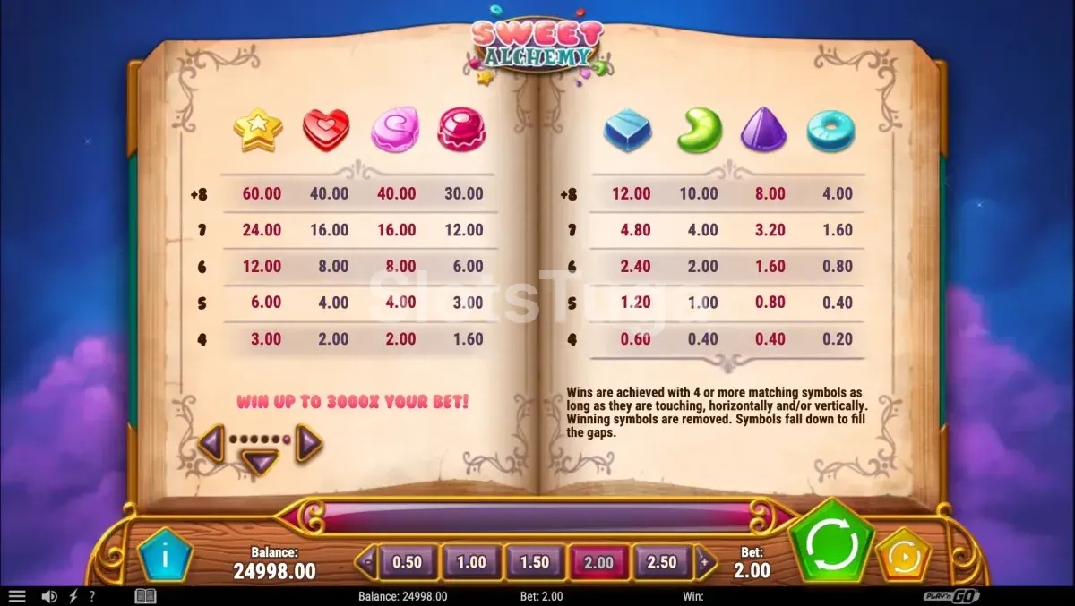 Tabela de pagamentos da Sweet Alchemy mostrando os símbolos e seus valores