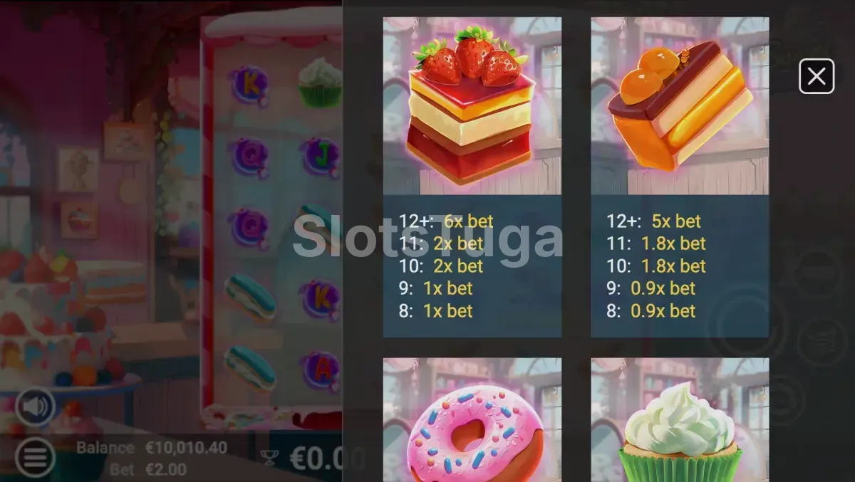 Tabela de pagamentos da Sweet Delights mostrando símbolos e prêmios