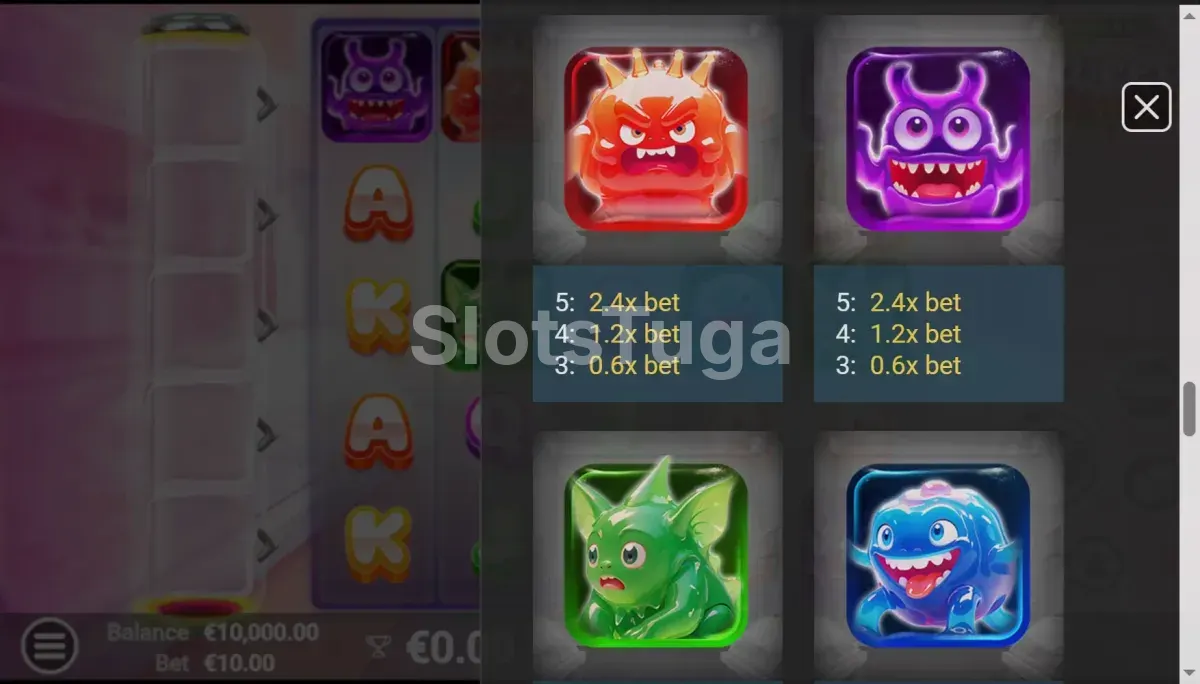 Tabela de pagamentos da Sweet Gummy com todos os símbolos