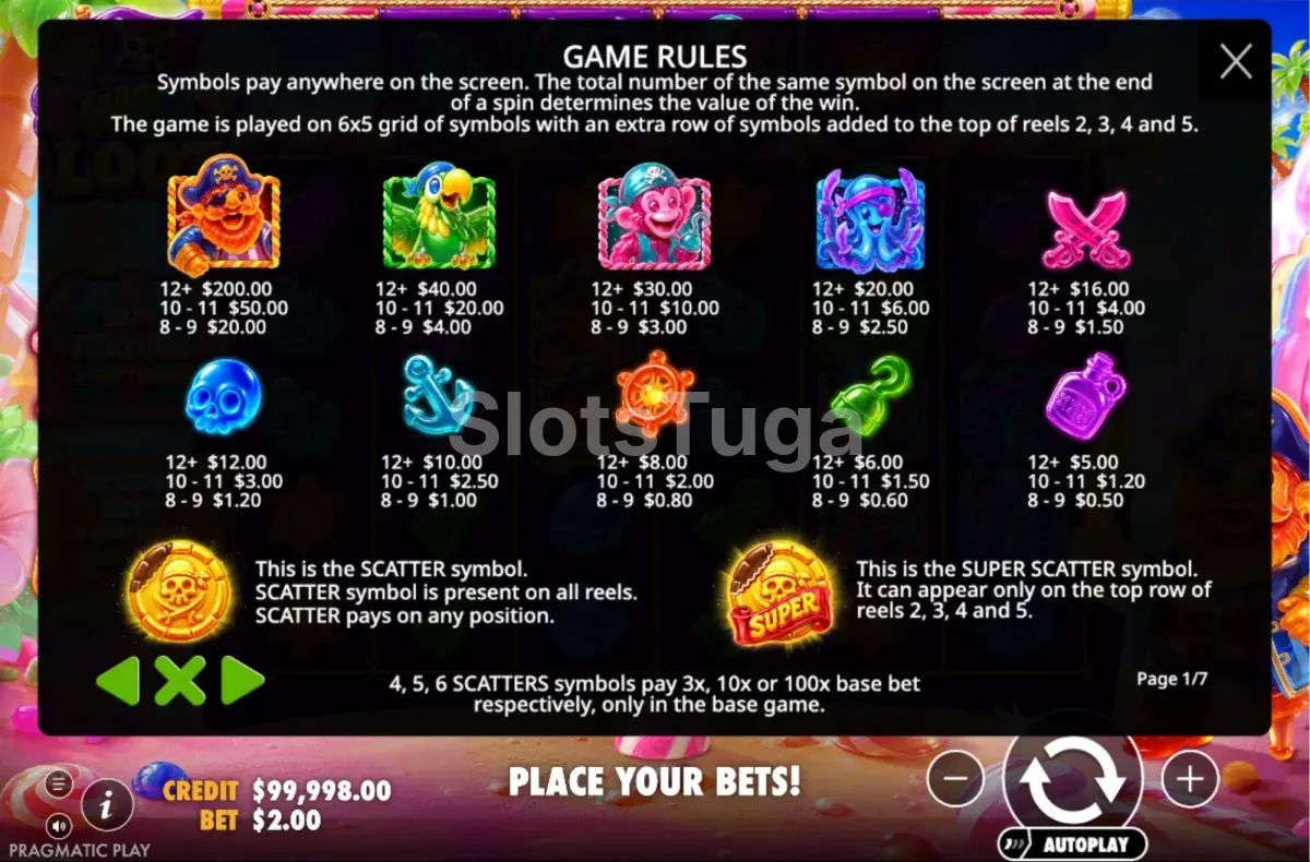 Tabela de pagamentos de Sweet Loot com os valores dos símbolos