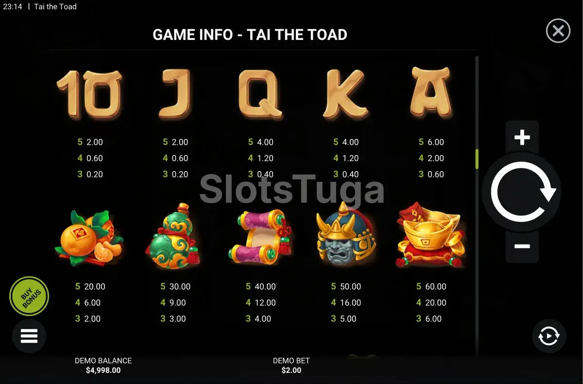 Tabela de pagamentos da slot Tai The Toad mostrando símbolos e valores