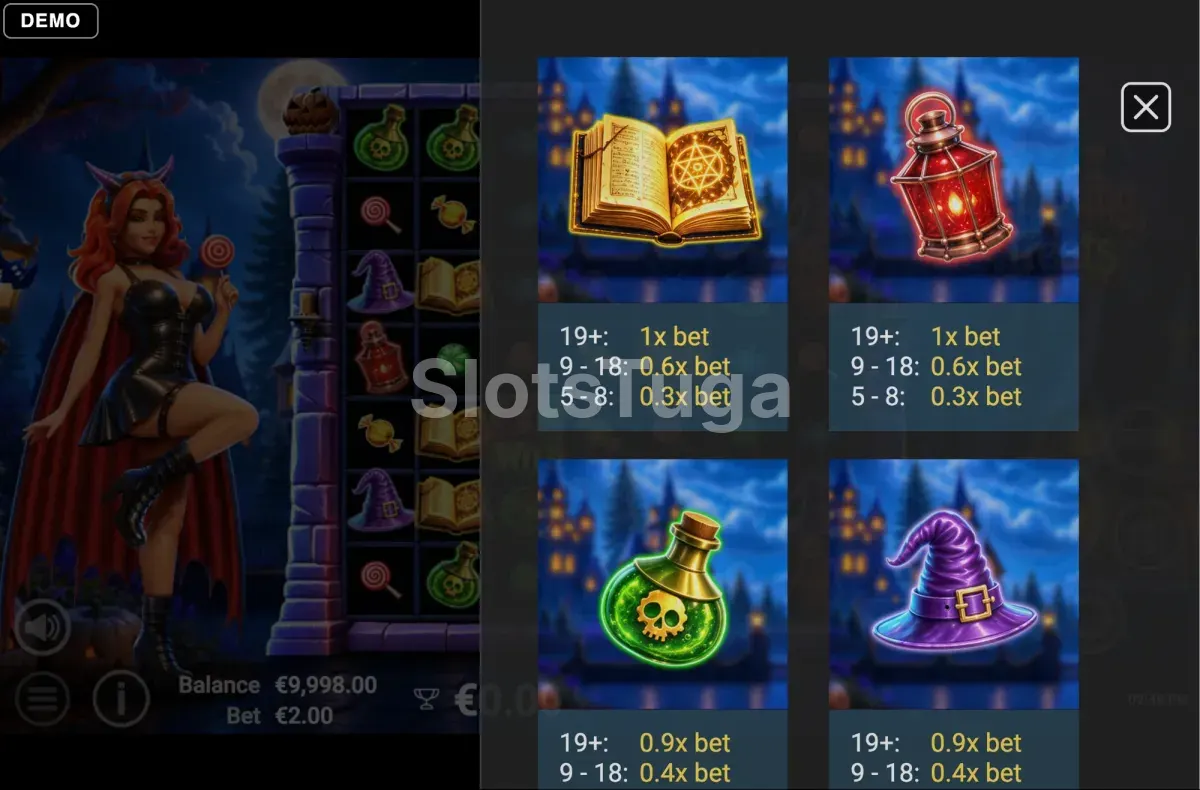 Tabela de pagamentos de Tempting Treats com os valores dos símbolos